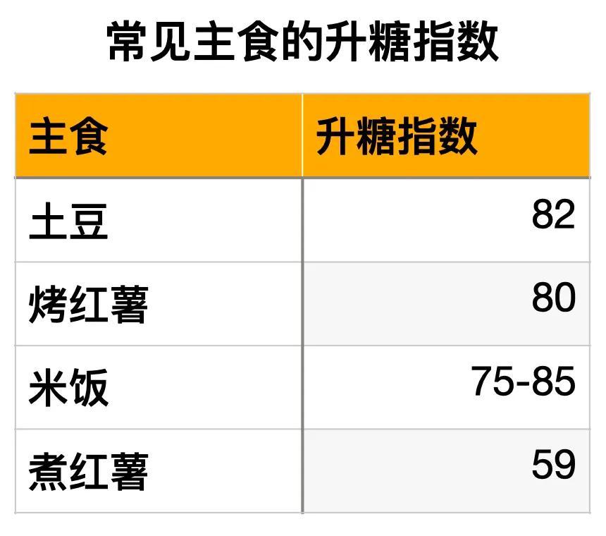 吃红薯有哪些好处_红薯的功效和作用