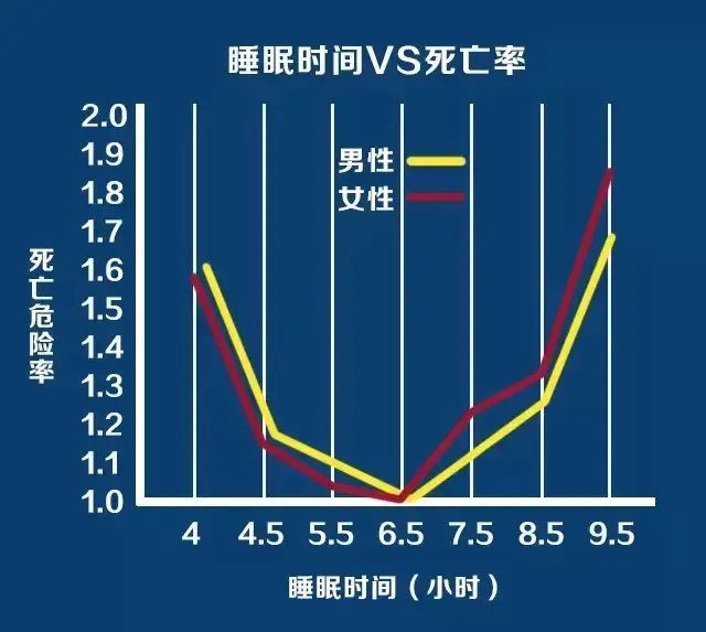 晚上几点睡觉算是熬夜_关于睡觉的问题解答