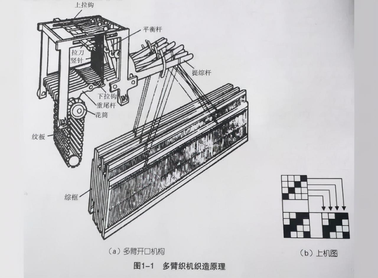 什么是提花_ 提花的面料及成分