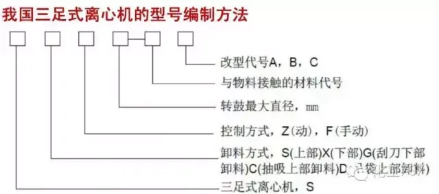 离心机工作原理是什么_离心机工作原理和问题处理