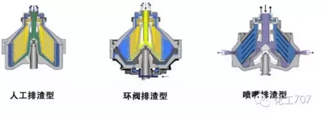 离心机工作原理是什么_离心机工作原理和问题处理