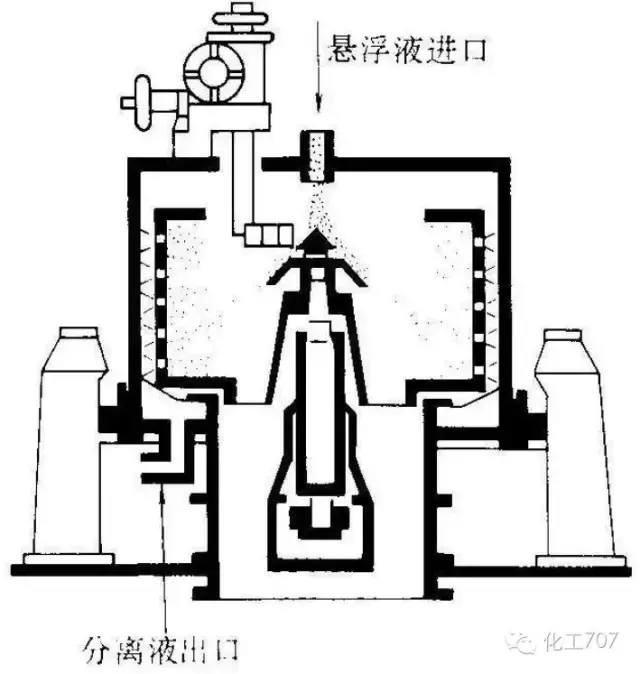 离心机工作原理是什么_离心机工作原理和问题处理