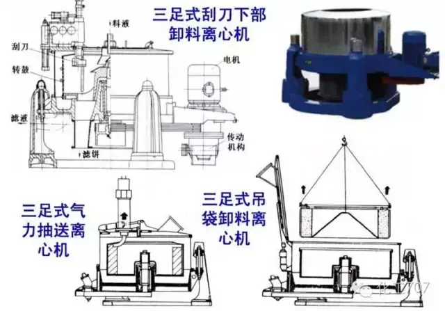 离心机工作原理是什么_离心机工作原理和问题处理