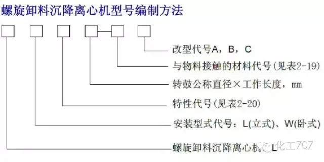 离心机工作原理是什么_离心机工作原理和问题处理