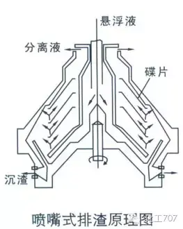 离心机工作原理是什么_离心机工作原理和问题处理