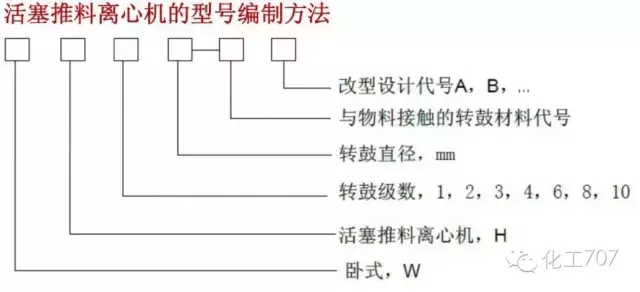 离心机工作原理是什么_离心机工作原理和问题处理