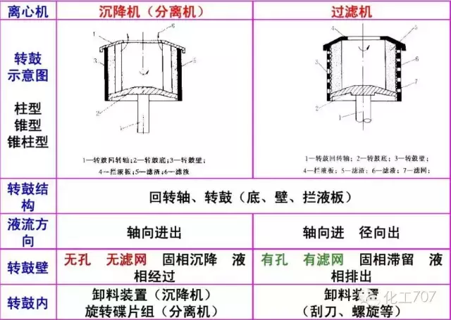 离心机工作原理是什么_离心机工作原理和问题处理