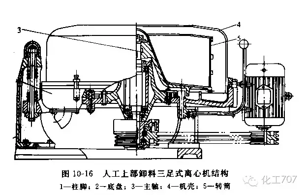 离心机工作原理是什么_离心机工作原理和问题处理