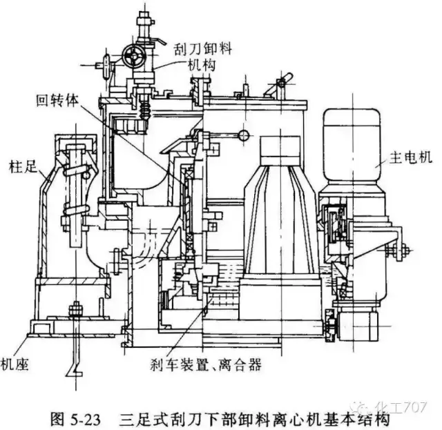 离心机工作原理是什么_离心机工作原理和问题处理