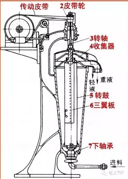 离心机工作原理是什么_离心机工作原理和问题处理