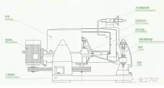 离心机工作原理是什么_离心机工作原理和问题处理