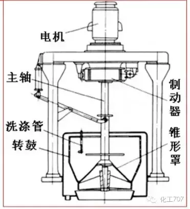 离心机工作原理是什么_离心机工作原理和问题处理