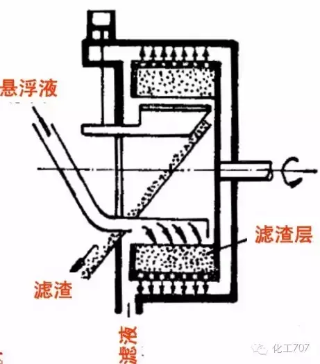 离心机工作原理是什么_离心机工作原理和问题处理