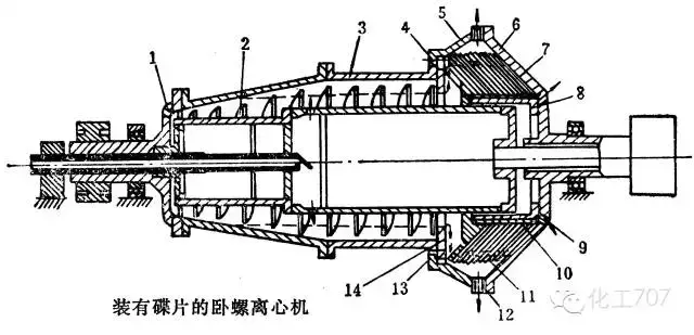 离心机工作原理是什么_离心机工作原理和问题处理