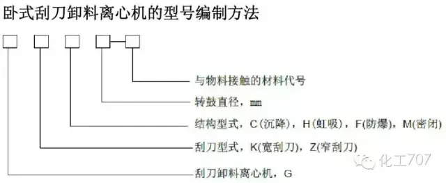 离心机工作原理是什么_离心机工作原理和问题处理