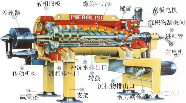 离心机工作原理是什么_离心机工作原理和问题处理