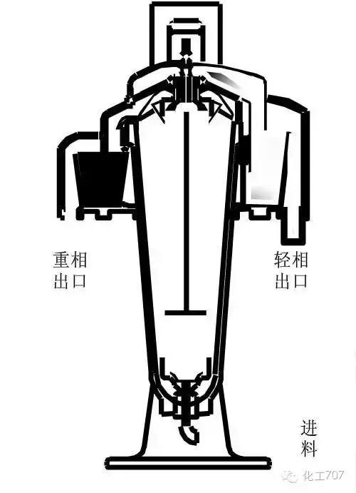 离心机工作原理是什么_离心机工作原理和问题处理