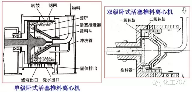 离心机工作原理是什么_离心机工作原理和问题处理