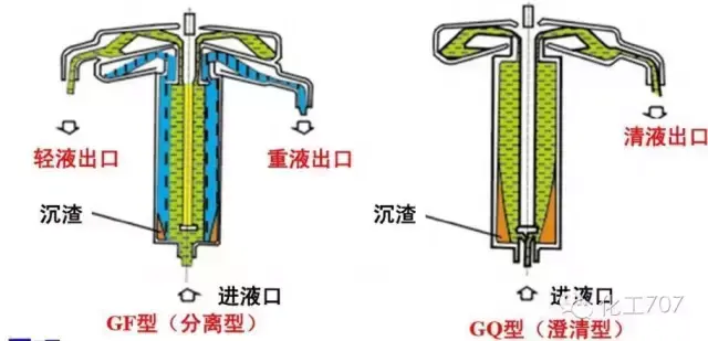 离心机工作原理是什么_离心机工作原理和问题处理