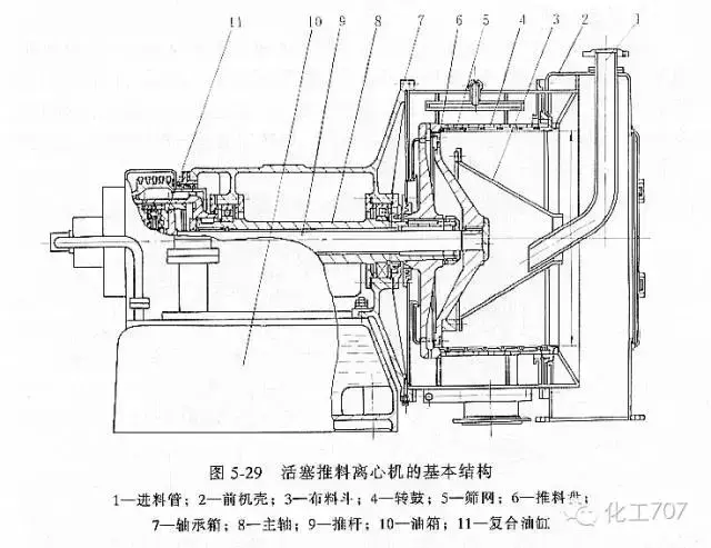 离心机工作原理是什么_离心机工作原理和问题处理