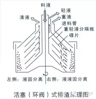 离心机工作原理是什么_离心机工作原理和问题处理