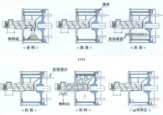 离心机工作原理是什么_离心机工作原理和问题处理