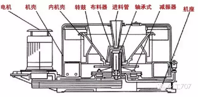 离心机工作原理是什么_离心机工作原理和问题处理