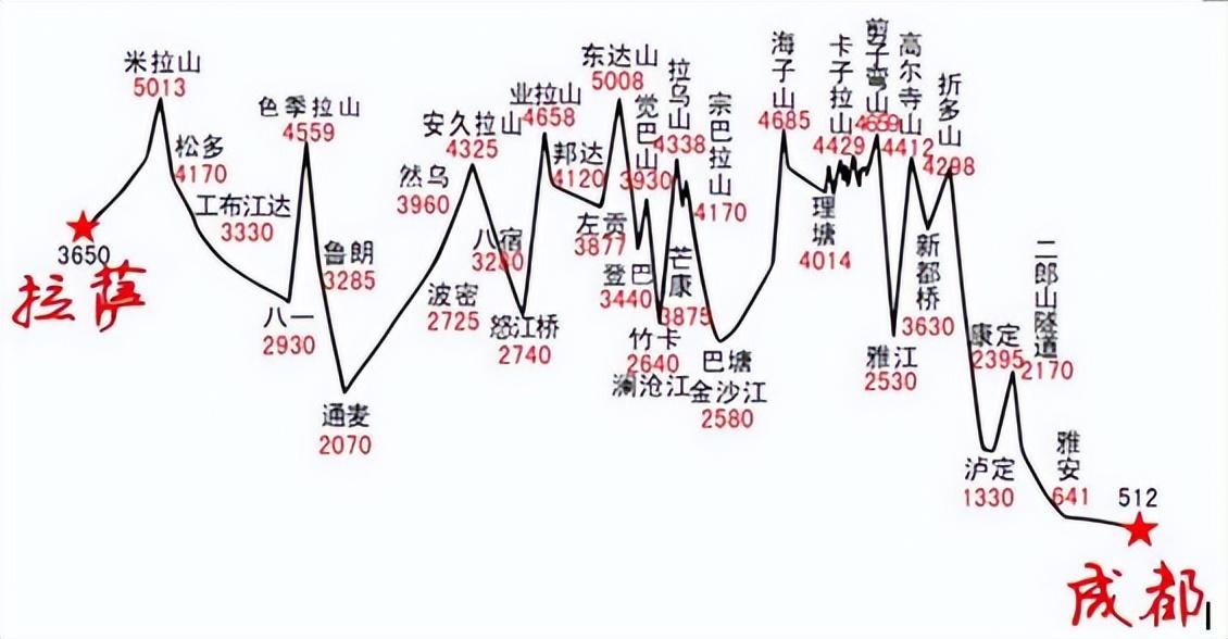 什么是高原反应_高原反应的缓解方法