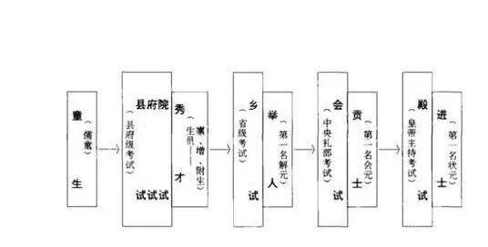 名落孙山有何典故_名落孙山的由来