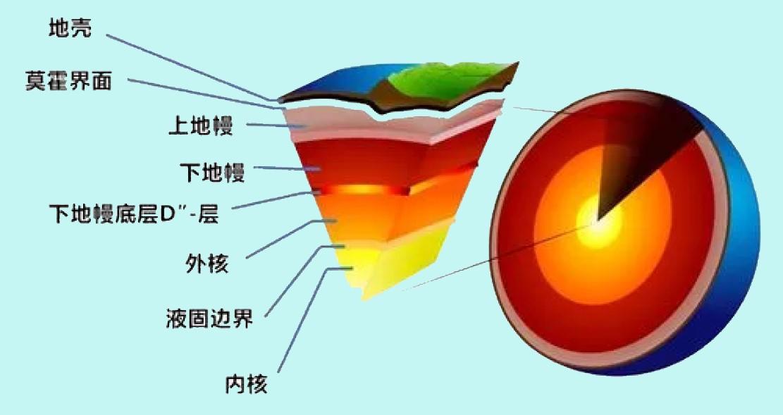 水域占地球面积约多少比率_水域占地球面积的总量