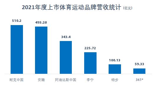 阿迪和耐克哪个档次高_阿迪和耐克大PK