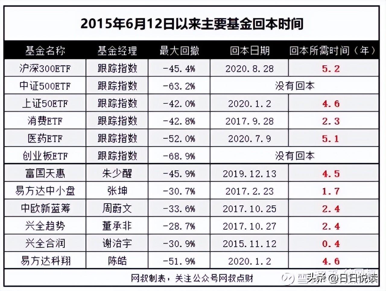 为什么很多人买基金都不赚钱_一文告诉你答案