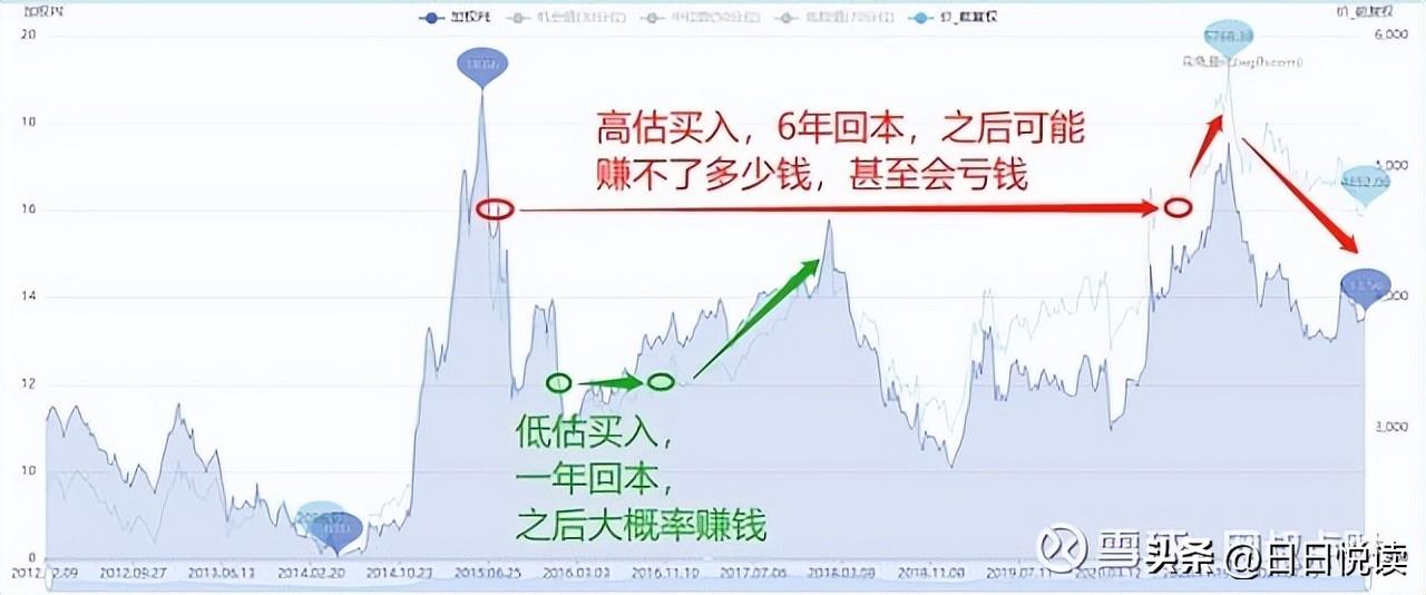 为什么很多人买基金都不赚钱_一文告诉你答案