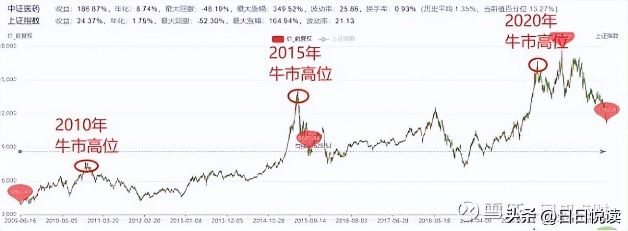 为什么很多人买基金都不赚钱_一文告诉你答案