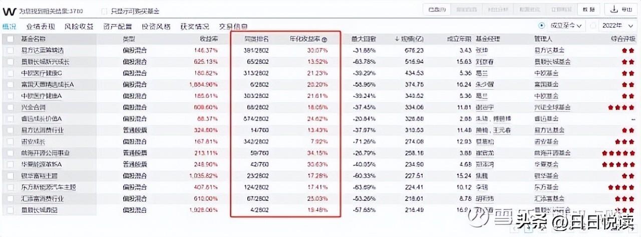 为什么很多人买基金都不赚钱_一文告诉你答案