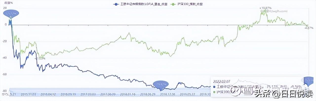 为什么很多人买基金都不赚钱_一文告诉你答案