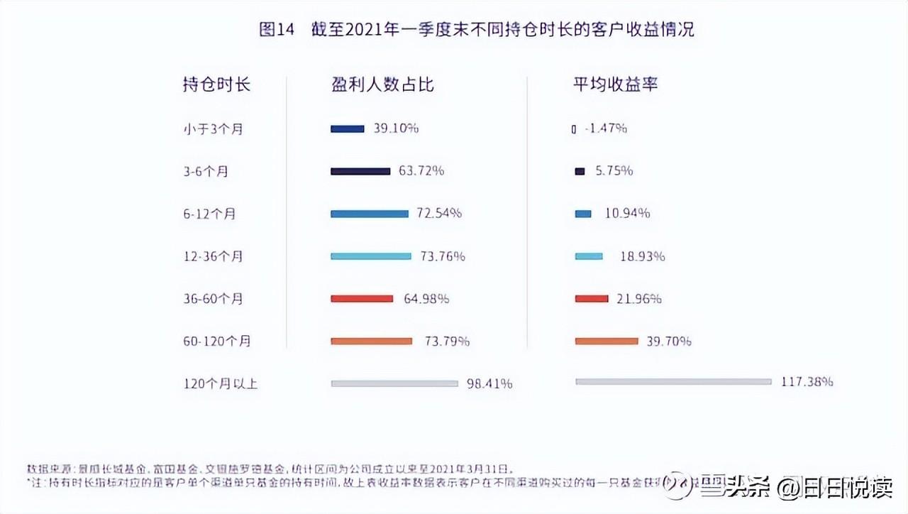 为什么很多人买基金都不赚钱_一文告诉你答案