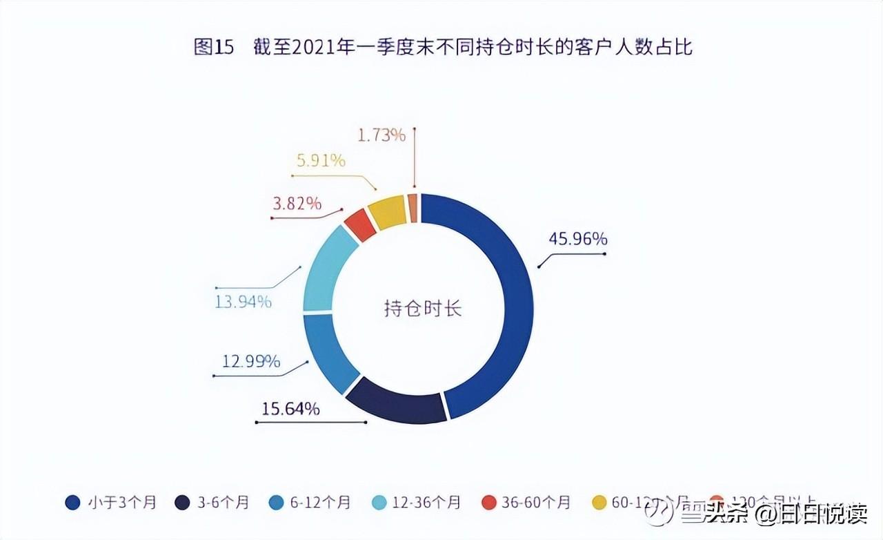 为什么很多人买基金都不赚钱_一文告诉你答案