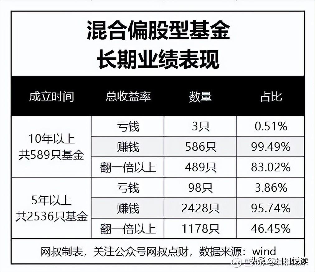 为什么很多人买基金都不赚钱_一文告诉你答案