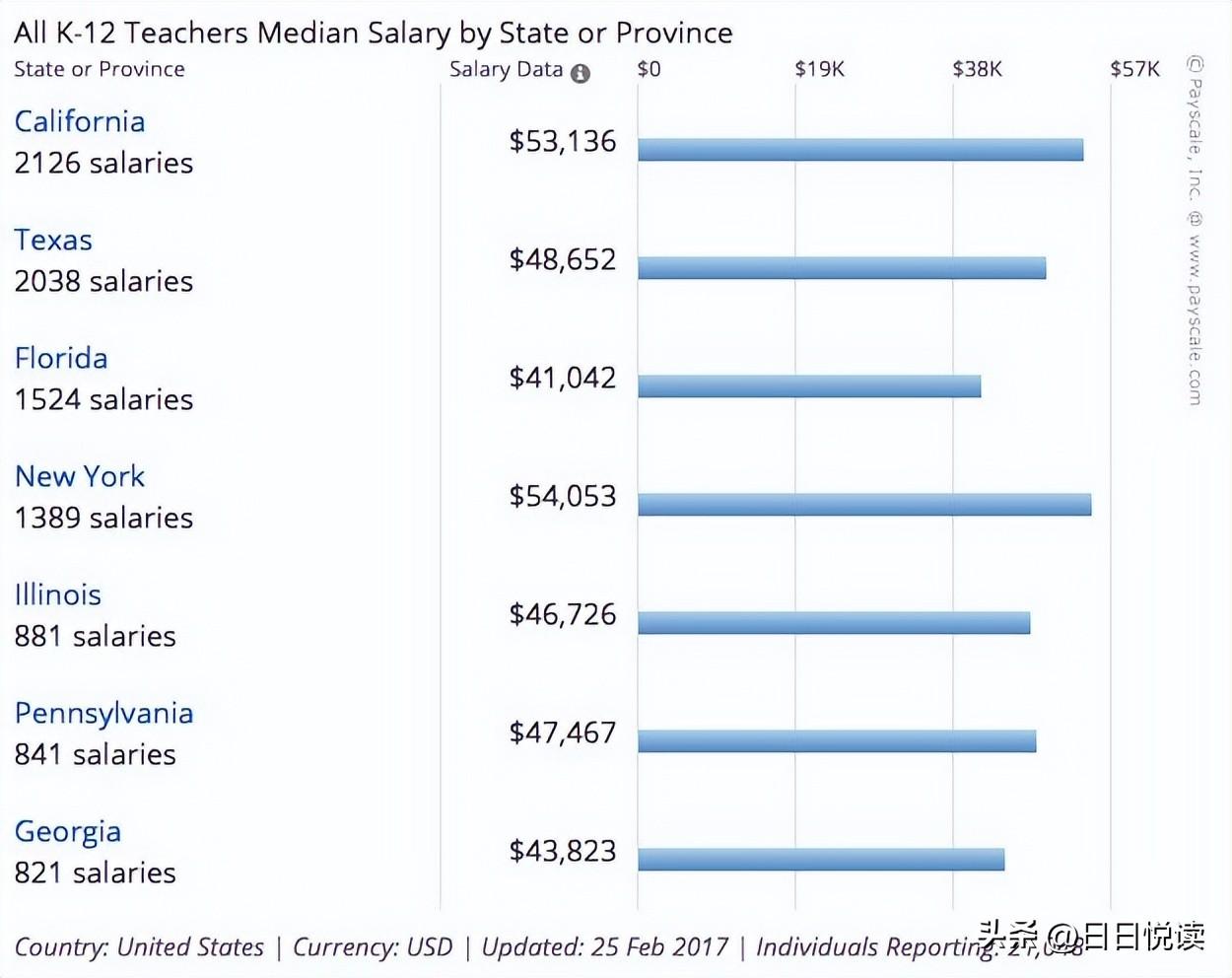 美国教师的薪资是多少_美国教师的薪资待遇