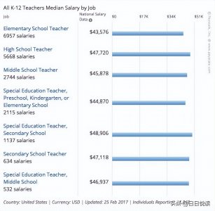 美国教师的薪资是多少_美国教师的薪资待遇