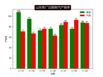 销售率如何计算_销售率计算方法