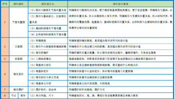 塔吊与施工电梯怎么布置_塔吊与施工电梯布置