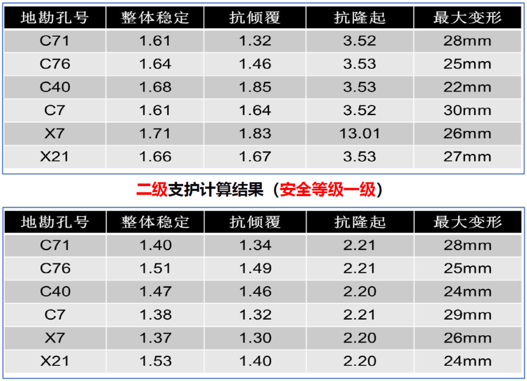 基坑工程怎么施工_基坑工程施工方法