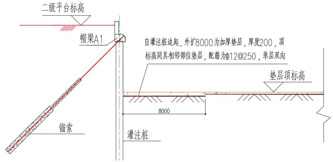 基坑工程怎么施工_基坑工程施工方法