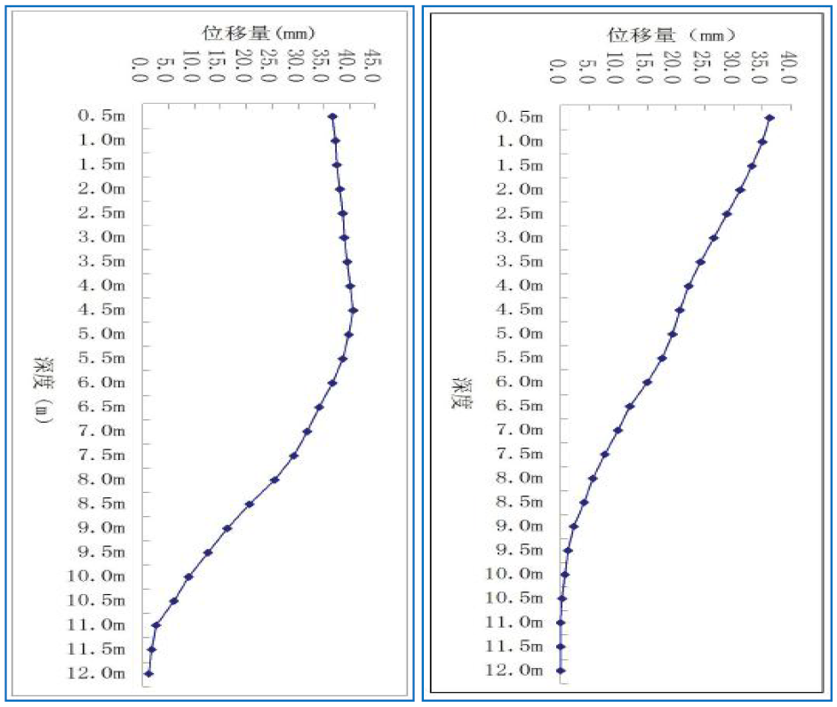 基坑工程怎么施工_基坑工程施工方法