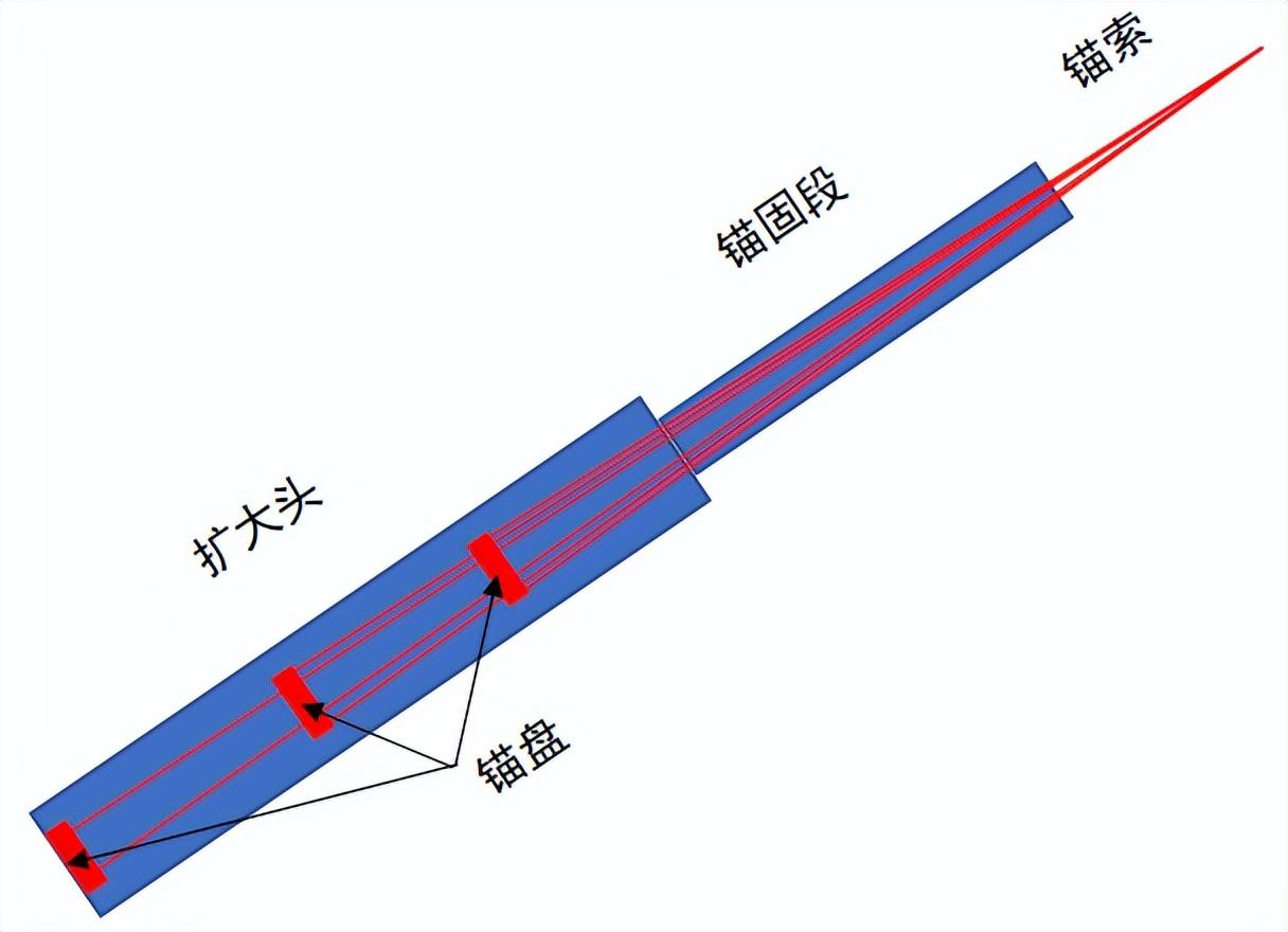 基坑工程怎么施工_基坑工程施工方法