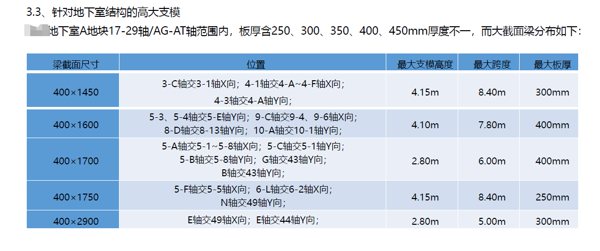 高大模板施工方案有哪些_高大模板施工方案大全