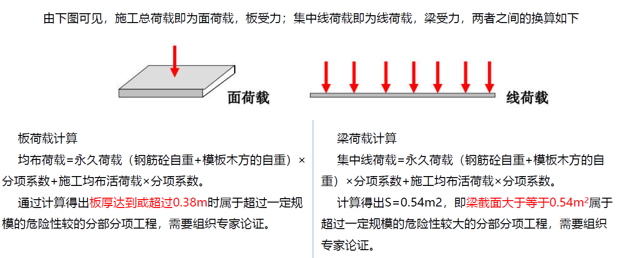 高大模板施工方案有哪些_高大模板施工方案大全