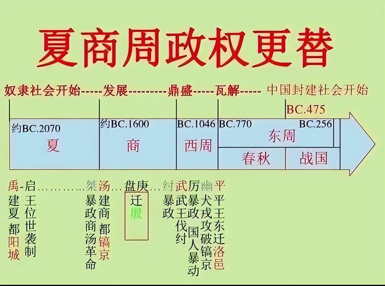 我国历史有1500年空白期怎么回事_一文解答